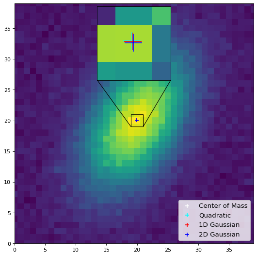 ../_images/centroids-2.png