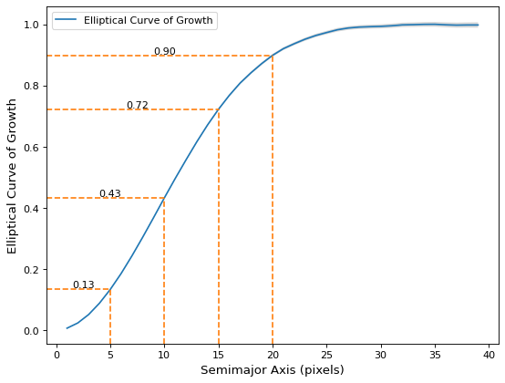 ../_images/curves_of_growth-10.png