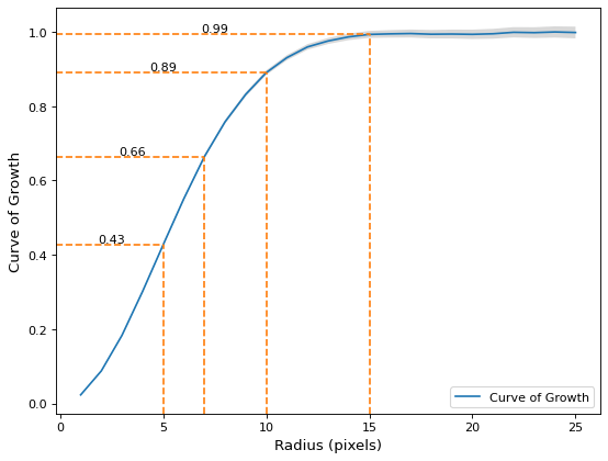../_images/curves_of_growth-4.png