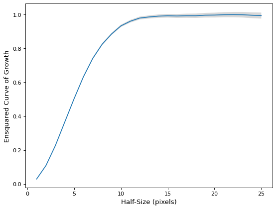 ../_images/curves_of_growth-5.png