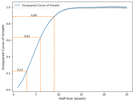 ../_images/curves_of_growth-7.png