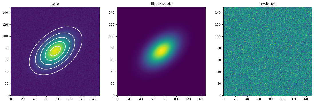 ../_images/isophote-4.png