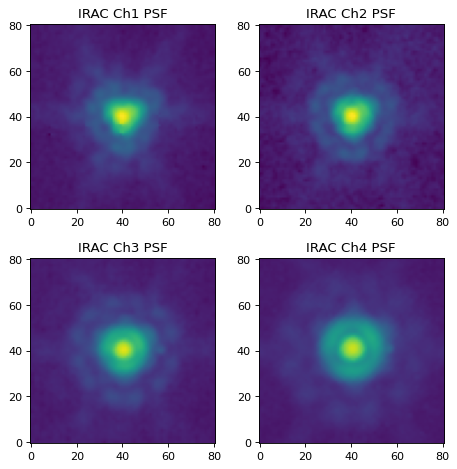 ../_images/photutils-datasets-load_irac_psf-1.png