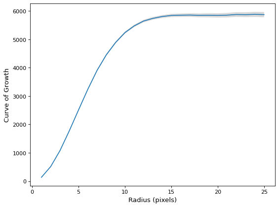 ../_images/photutils-profiles-CurveOfGrowth-1.png