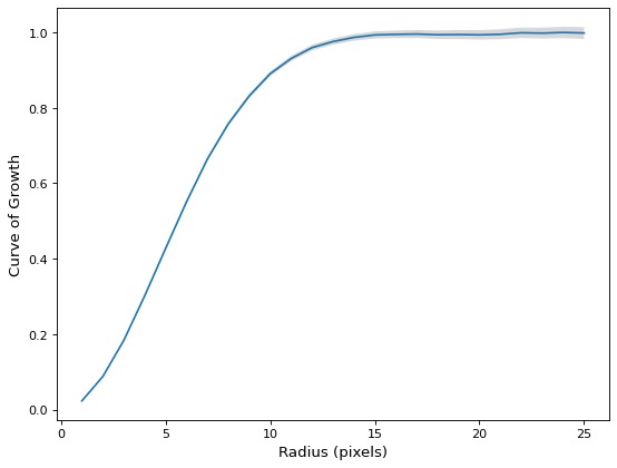 ../_images/photutils-profiles-CurveOfGrowth-2.png