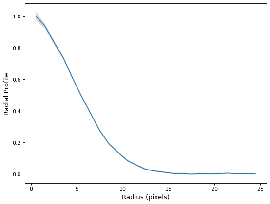 ../_images/photutils-profiles-RadialProfile-2.png