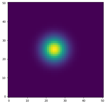 ../_images/photutils-psf-CircularGaussianPRF-1.png