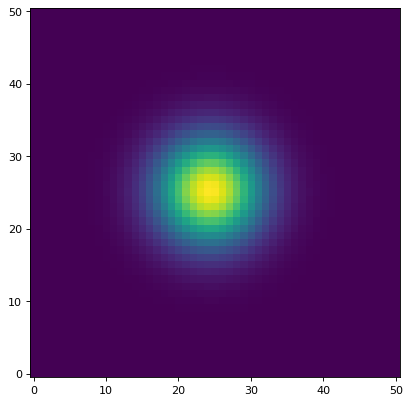 ../_images/photutils-psf-CircularGaussianSigmaPRF-1.png