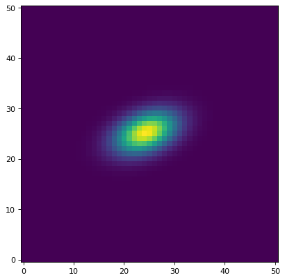 ../_images/photutils-psf-GaussianPRF-1.png