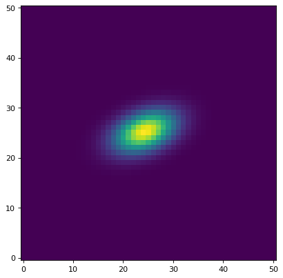 ../_images/photutils-psf-GaussianPSF-1.png