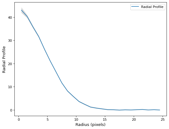 ../_images/radial_profiles-3.png