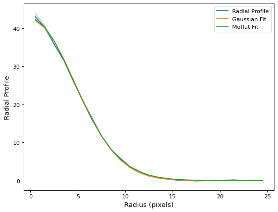 ../_images/radial_profiles-5.png