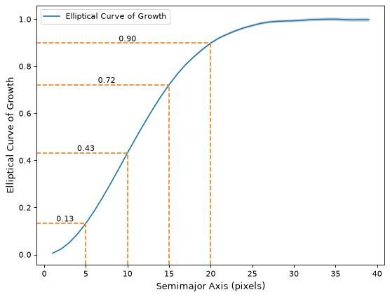 ../_images/curves_of_growth-10.png