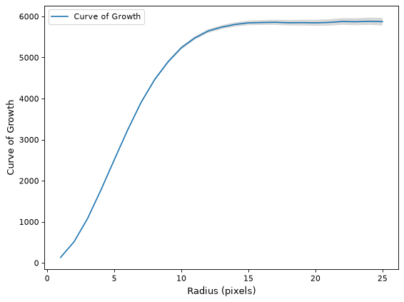 ../_images/curves_of_growth-2.png