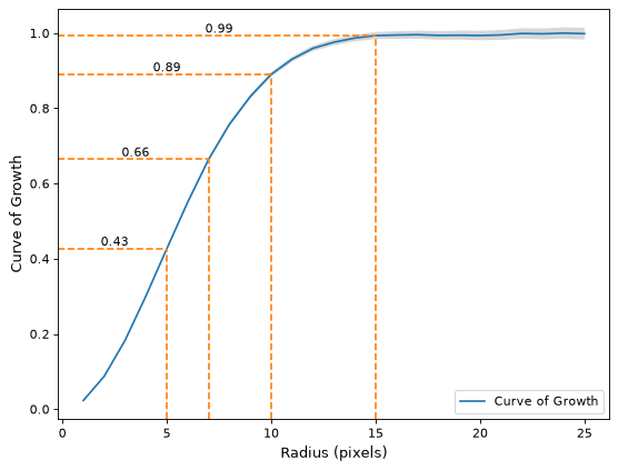 ../_images/curves_of_growth-4.png