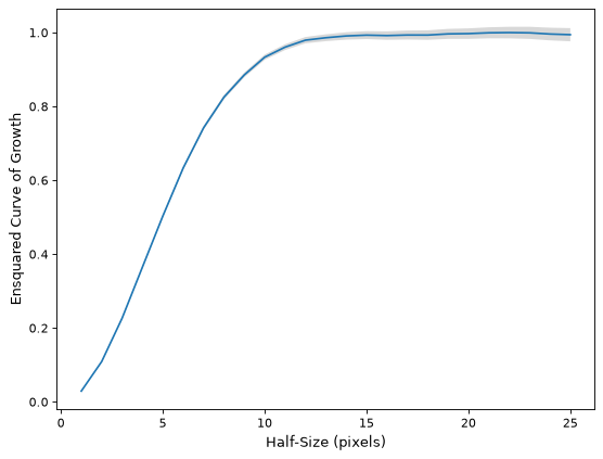 ../_images/curves_of_growth-5.png