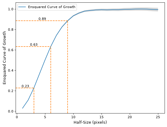 ../_images/curves_of_growth-7.png