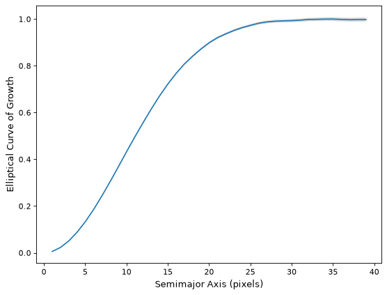 ../_images/curves_of_growth-8.png