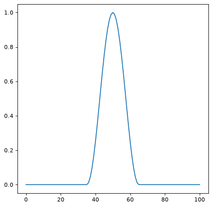 ../_images/photutils-psf_matching-CosineBellWindow-2.png