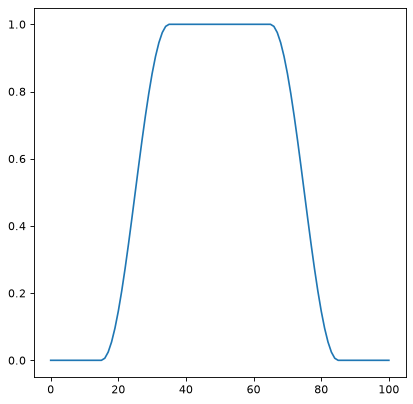 ../_images/photutils-psf_matching-SplitCosineBellWindow-2.png