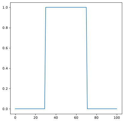 ../_images/photutils-psf_matching-TopHatWindow-2.png
