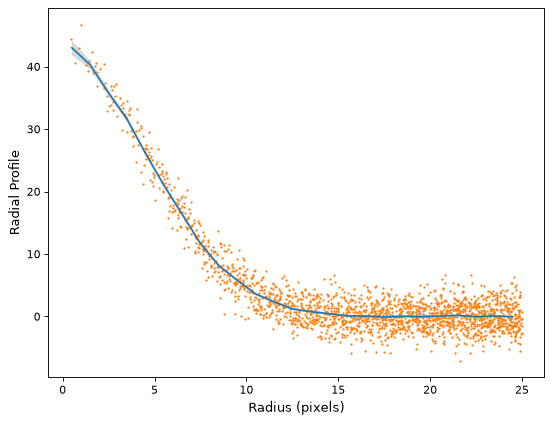 ../_images/radial_profiles-2.png