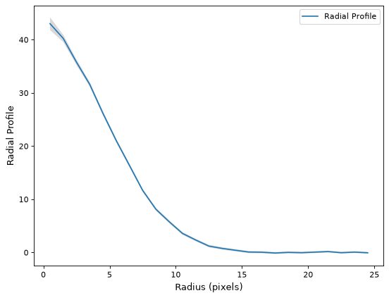 ../_images/radial_profiles-3.png