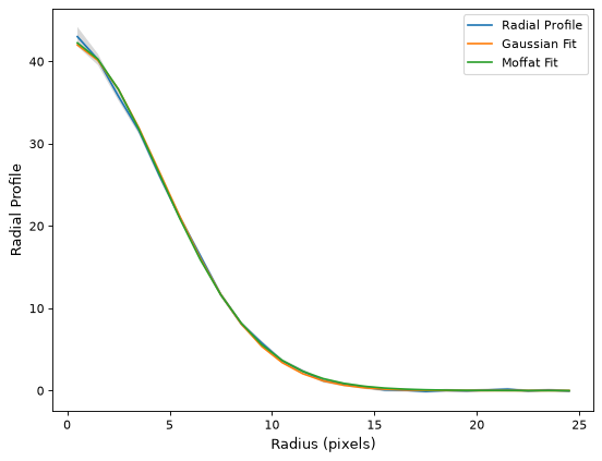 ../_images/radial_profiles-5.png