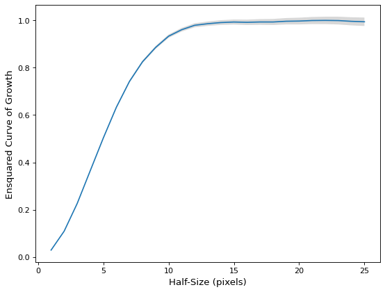 ../_images/photutils-profiles-EnsquaredCurveOfGrowth-1.png