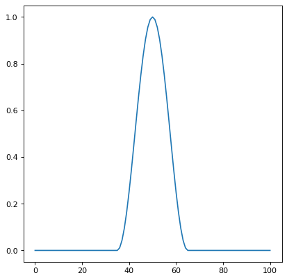 ../_images/photutils-psf_matching-CosineBellWindow-2.png