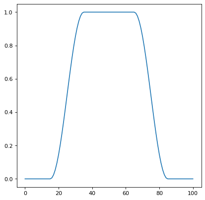 ../_images/photutils-psf_matching-SplitCosineBellWindow-2.png