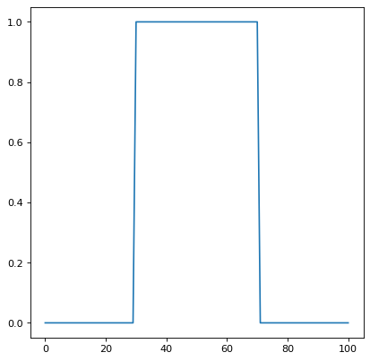../_images/photutils-psf_matching-TopHatWindow-2.png